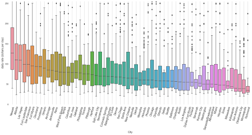 data research project ideas