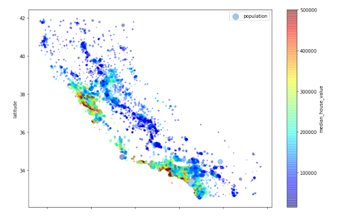 business analytics research project