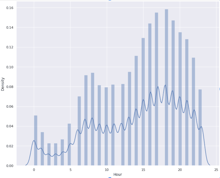 data analysis research topics