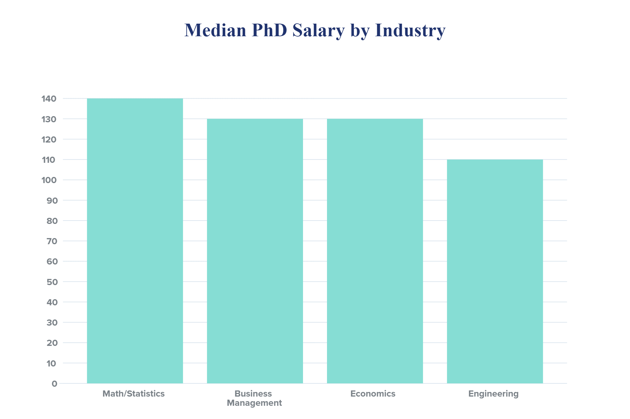 phd applied statistics salary