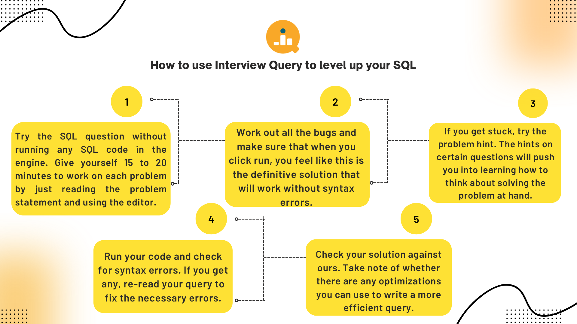 How to use Interview Query to ace your SQL interview