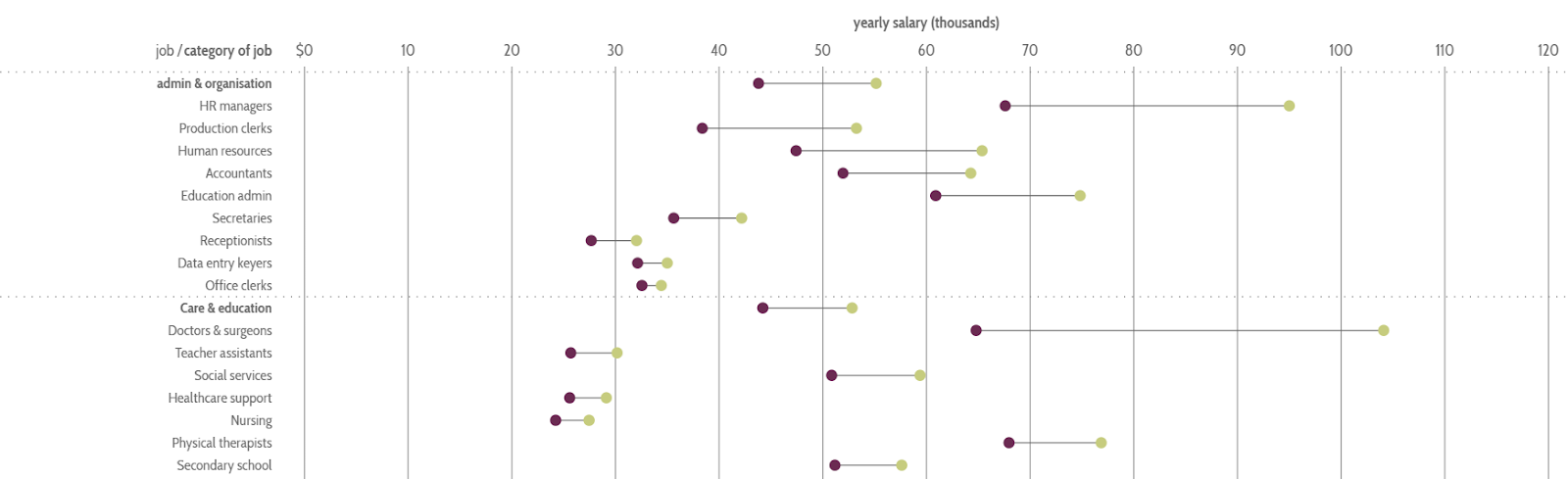 data research project ideas