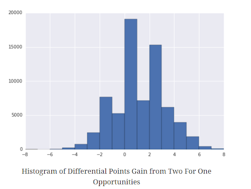 NBA Data Analytics Project