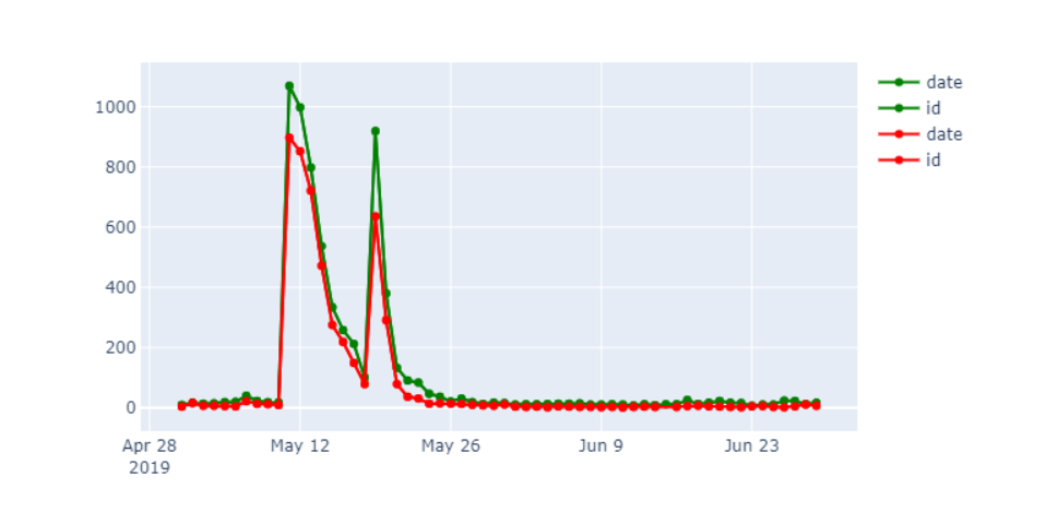 research topics for data analytics