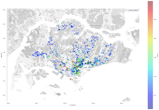 business analytics research project